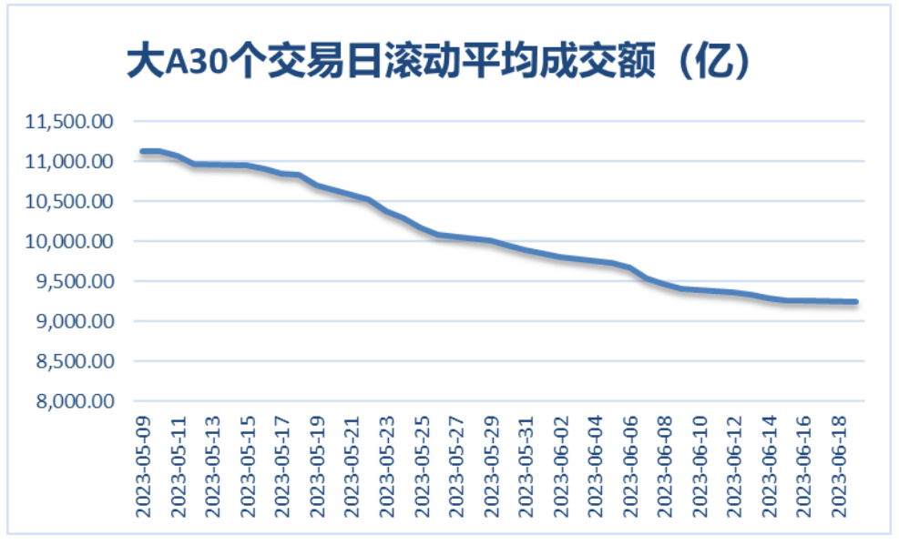 大A不断反转，股民、基民何去何从？-大a股票最新资讯