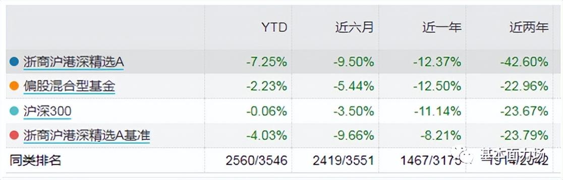 “老鼠仓”倒赔30万？倒霉分析师暴露了浙商基金投研能力真差劲！-浙商产业基金