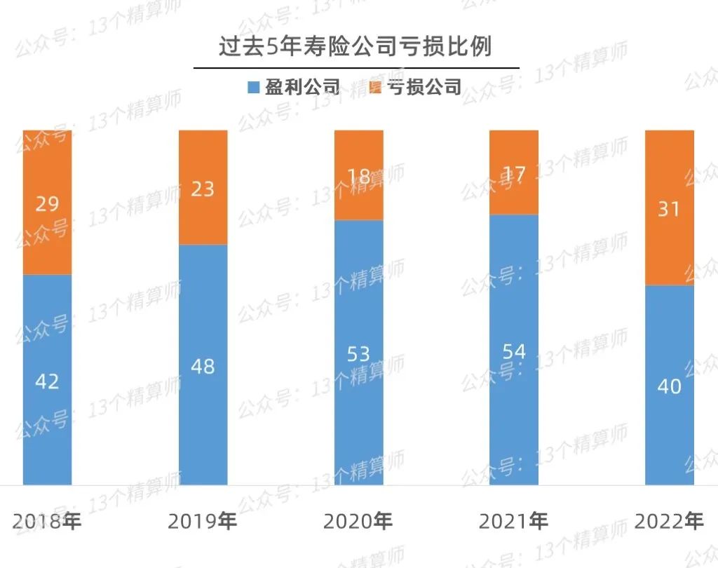 2022年度寿险公司年报出炉，外资寿险公司交出更好的答卷-外资保险公司团体险