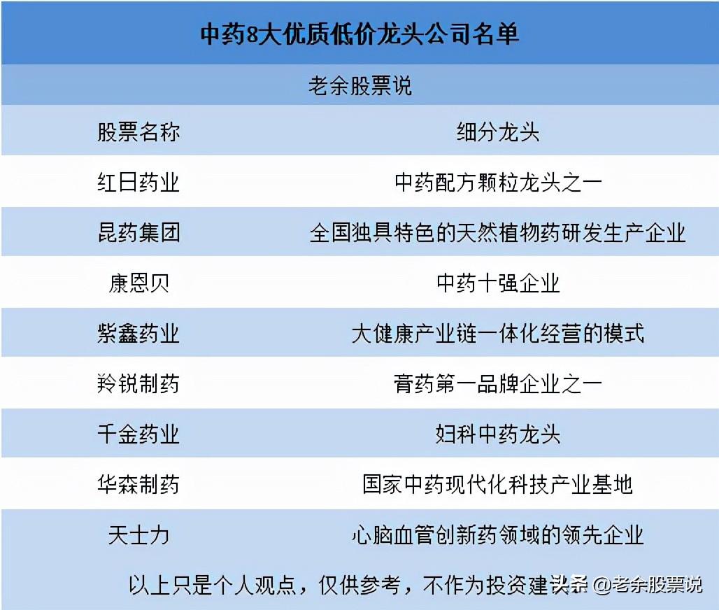 2022年核心赛道，中药板块迎来困境反转期，八大优质低价龙头公司-千金补血益母丸多少钱