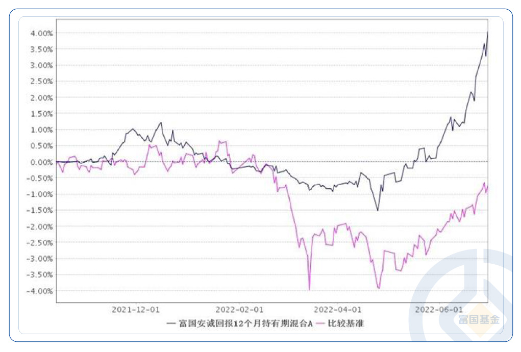 “万基”时代，基金中的“带刀后卫”不来了解一下？-时代基金