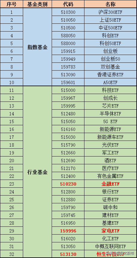 场内热门ETF基金梳理（更新）-场内基金认购