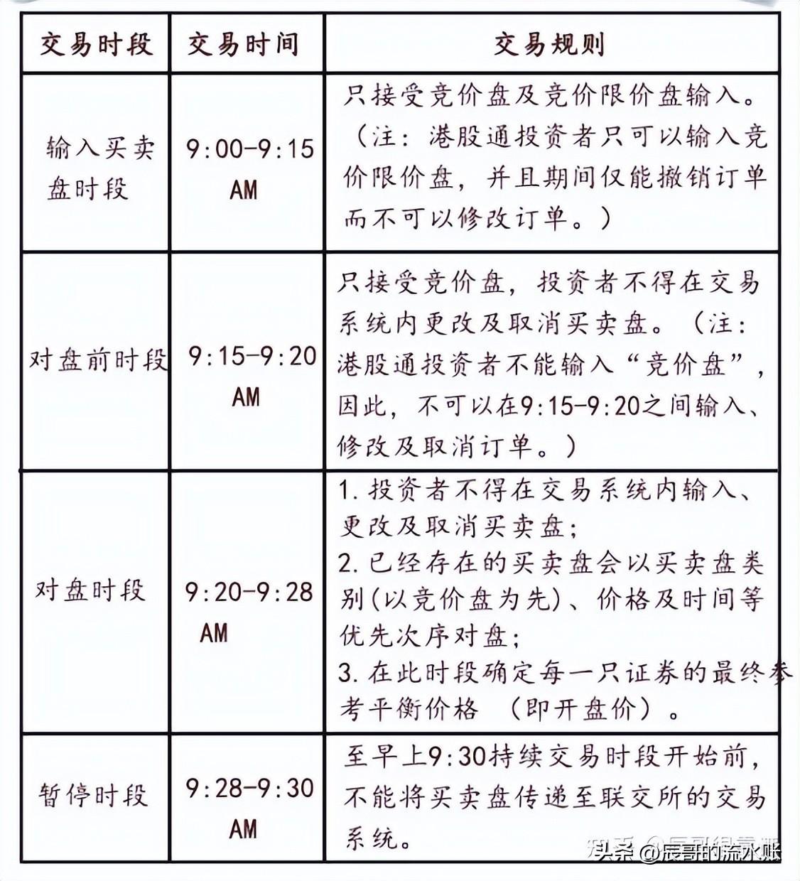 【财经超市】港股通交易规则-港股通一手是多少