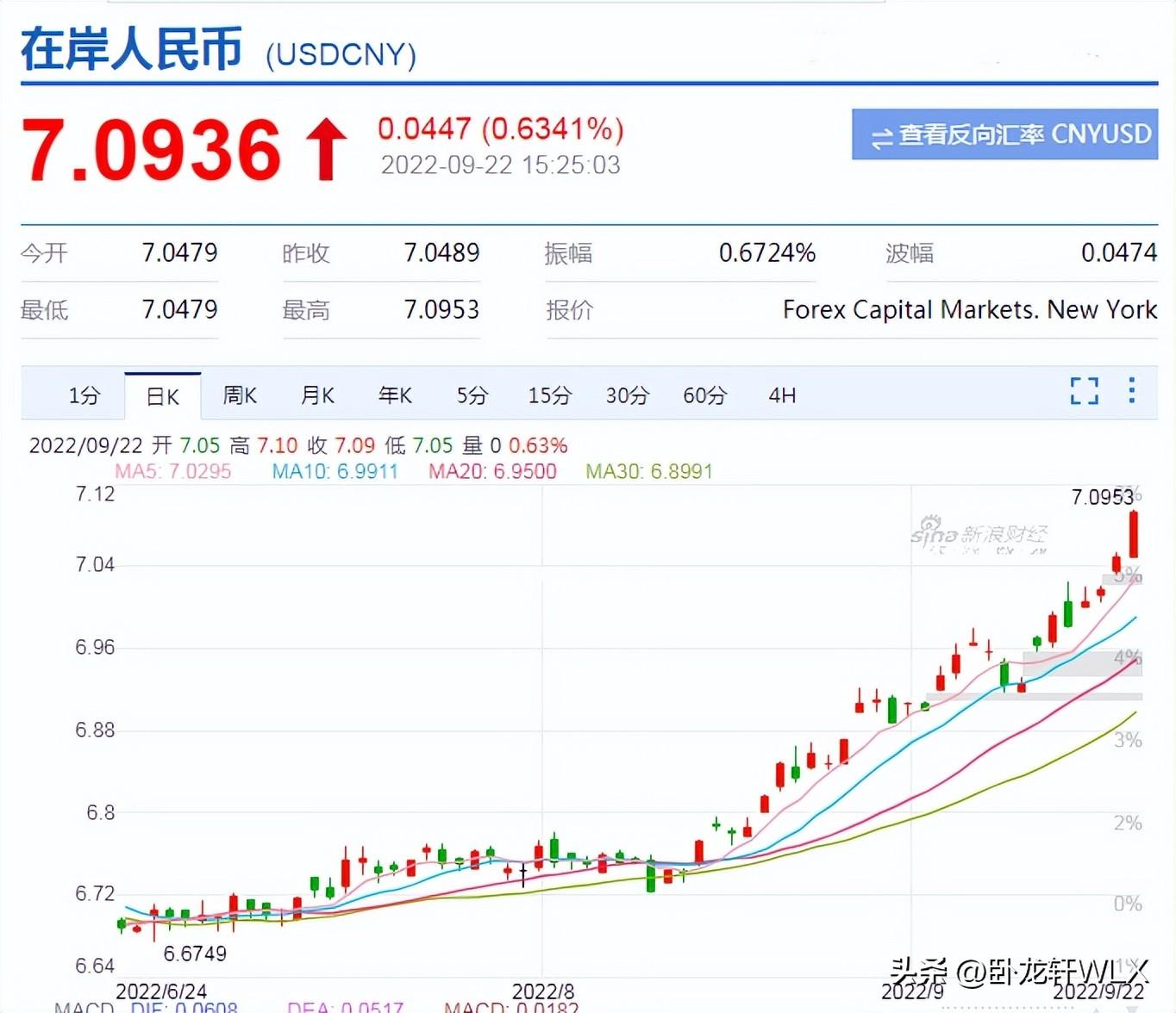 两年来新低机构开始顶不住了下一只暴跌股将是茅台？-葛卫东股灾亏了多少