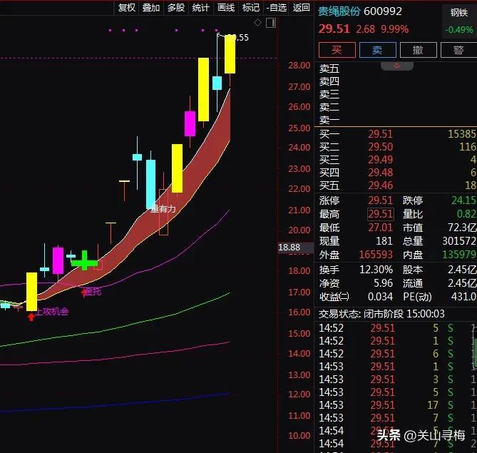 习酒借壳+军工+钢丝绳，16个交易日股价上涨80.93%！还有机会吗？-借壳上市一般能涨多少