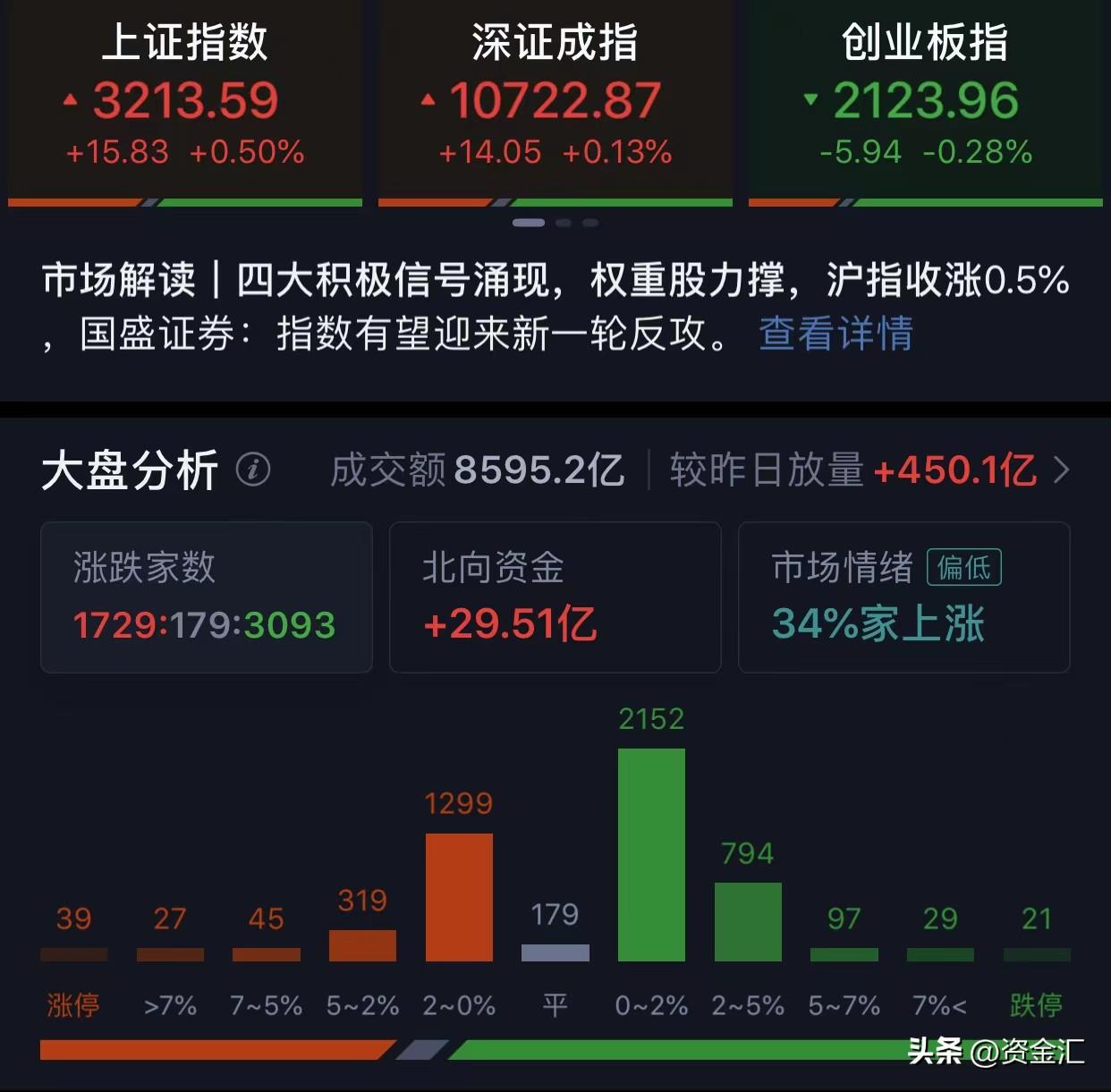 6月8日晚间，多家公司发布重大利好消息，股市旗手券商已启动-6月15日上市公司利好消息