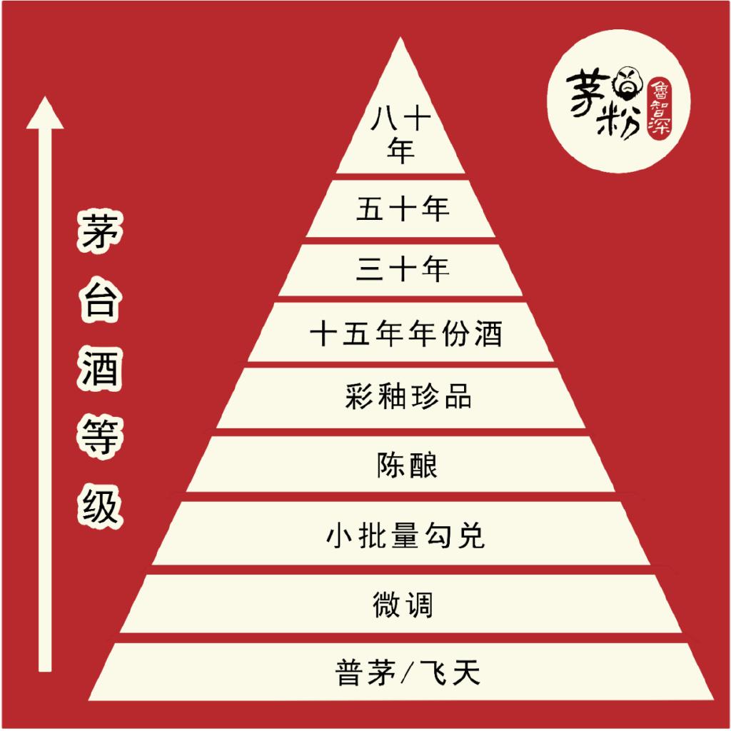 【推荐】4月22日茅台行情价五十年年份酒涨价63年茅台多少钱