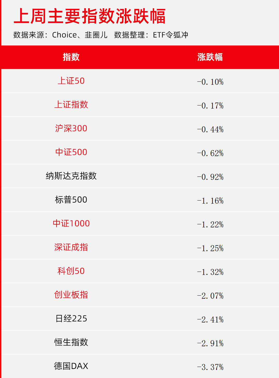 《消失的她》票房大突破，而我等一个基金的春天-广发中证500指数基金