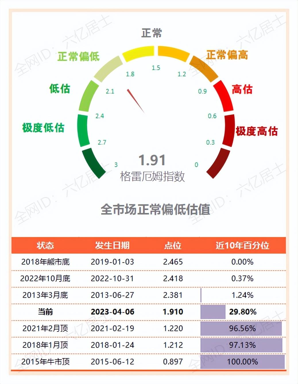 上证50、沪深300、中证500、中证1000、创业板指估值全景图-现在上证指数1000股要多少钱