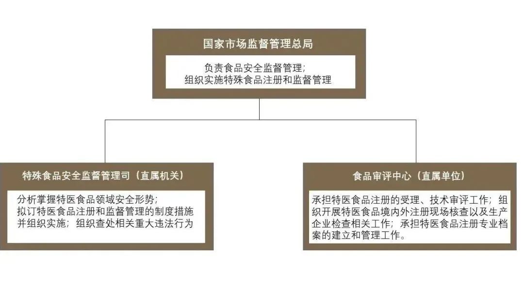 特医食品之基础问答篇-基金销售支付是什么