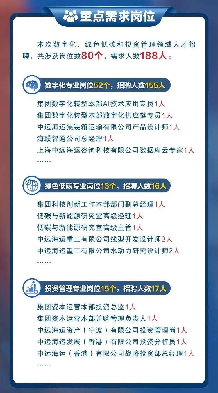 【推荐】国央工作聘第29期国企央企招聘信息汇总上海国企每月房补多少