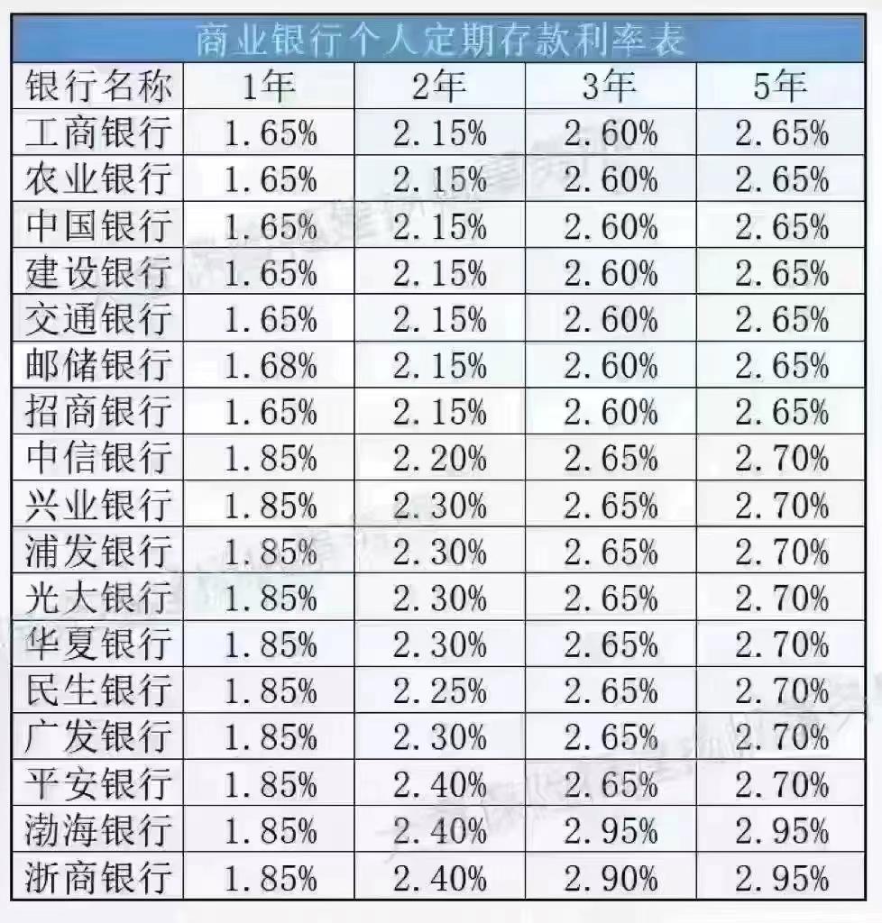 如果你手里有十万，需要存三年定期，年利率7%，你愿意吗-10万存银行3年利息多少