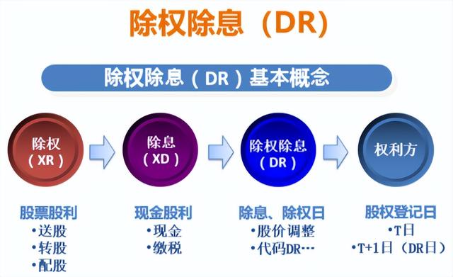 除权除息日卖出股票还有分红吗股票除息日卖出股票还能分红吗一文吃透