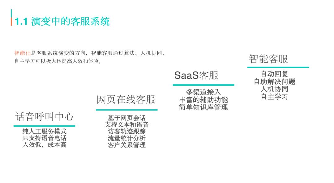 「回顾」智变中的美团客服-美团金融电话是多少