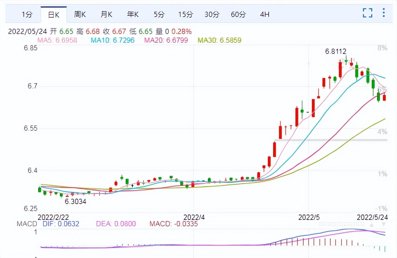 人民币美元汇率是1：6.7左右，那1美元和6.7元人民币购买力一样吗-1美元等于多少人民币怎么算