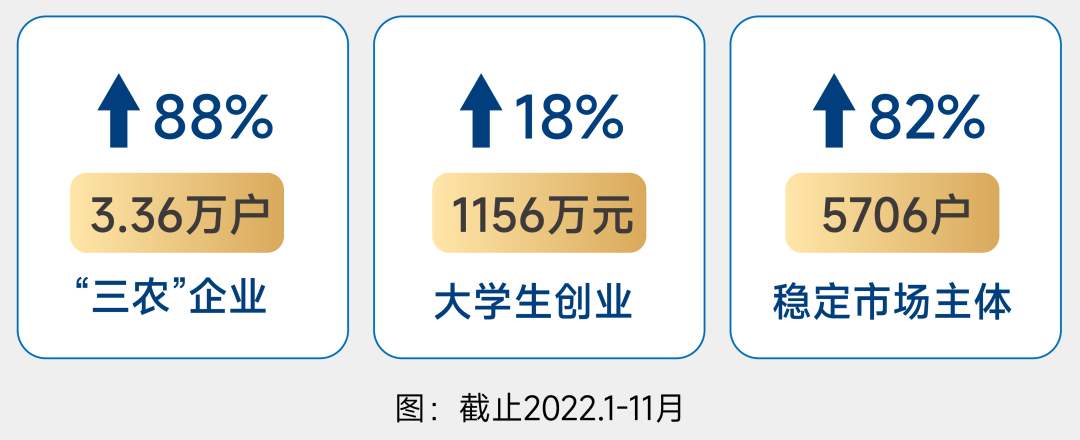 【推荐】基石效应初现西安担保增量首破200亿西安有多少家但保公司