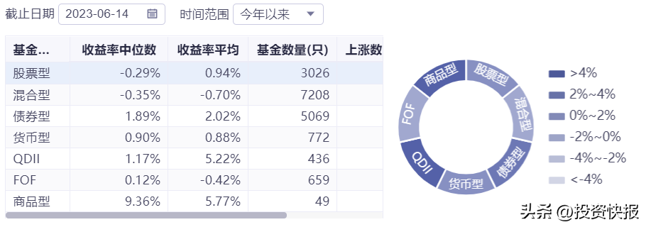 【推荐】华泰柏瑞遭遇滑铁卢7只基金年内跌逾20%-基金最大跌幅