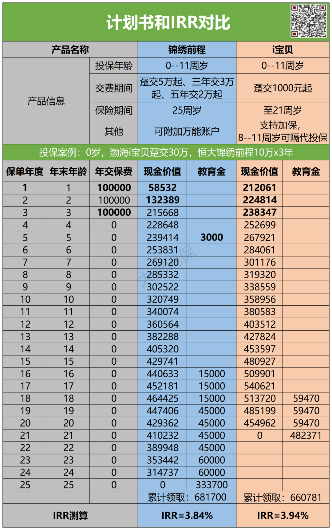 宝宝投保攻略之——少儿教育金储蓄险投保指南-婴儿教育基金
