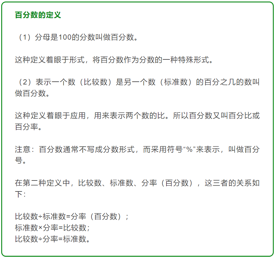 “百分数的应用”常考题型精讲，简单易学！-80元打四折是多少