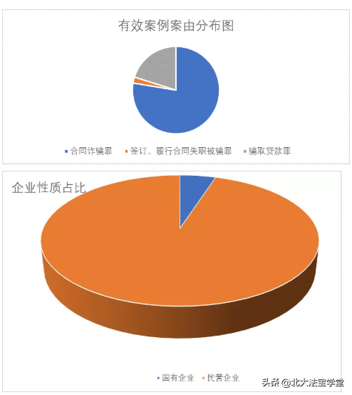 【推荐】企业合同管理领域刑事风险报告及合规建议河北国企煤炭销售公司