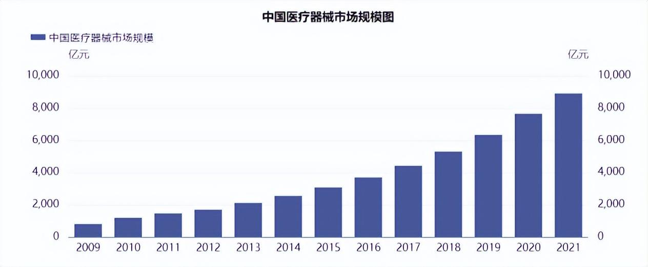 【推荐】创新驱动国产替代加速医疗器械有何投资机会医疗基金投资
