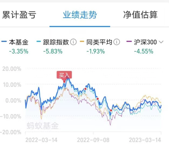 【推荐】准备加仓农业类基金这次能赚钱吗农业银行基金是什么意思