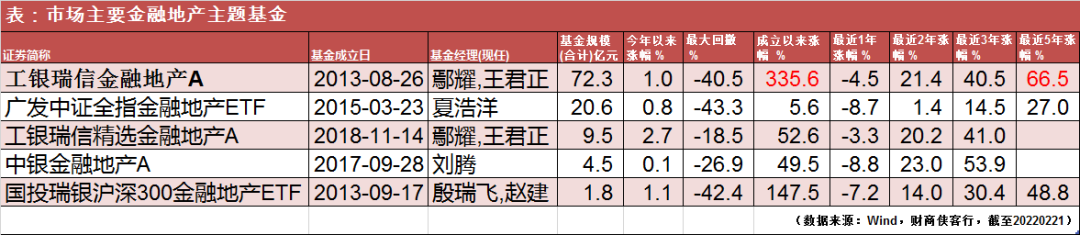 布局“稳增长”，有哪些基金可以选？-稳定基金推荐