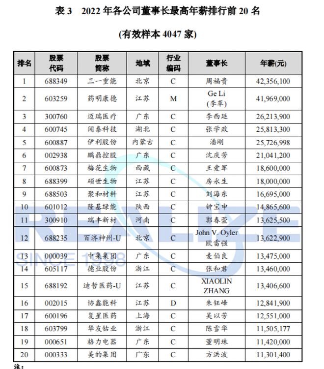 上市公司老板年薪公布，6人年薪超2千万，你知道董明珠拿多少吗-股票资讯工资