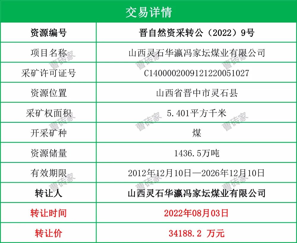 【推荐】3.41亿！荡岭煤业买下山西灵石华瀛冯家坛煤业有限公司采矿权-山西灵石华瀛荡荡岭煤业有限公司