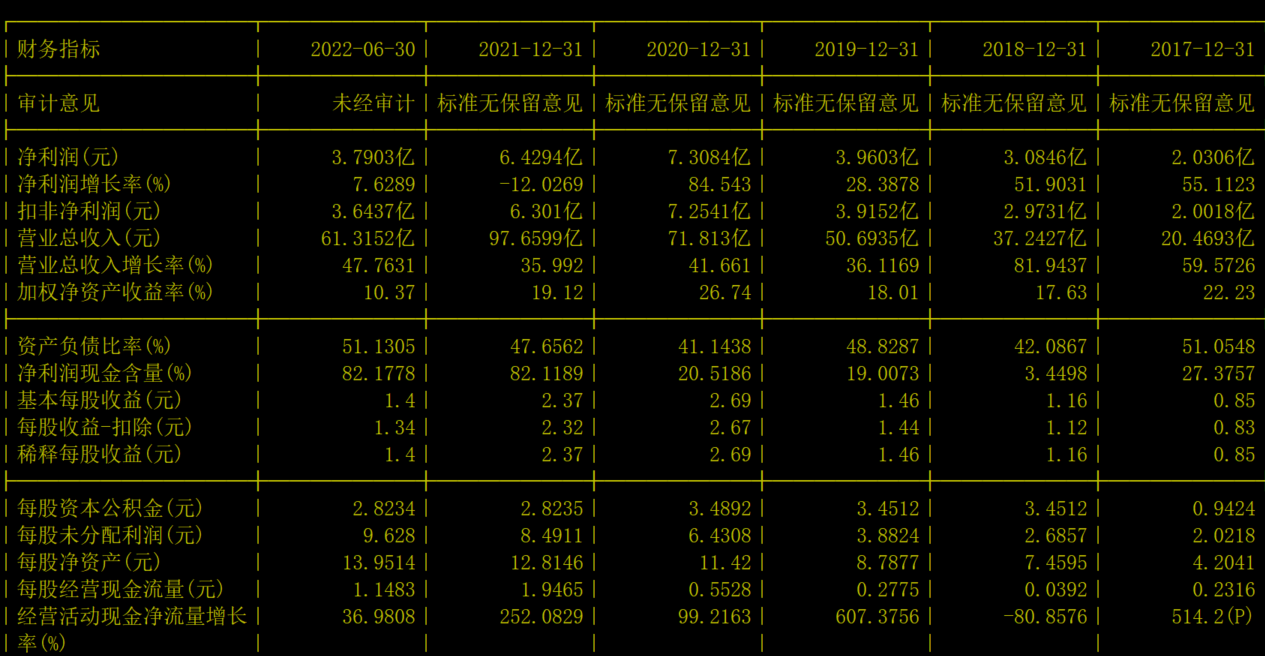 【推荐】002768国恩股份还有多大向上动能注意2个问题国恩股份公司简介