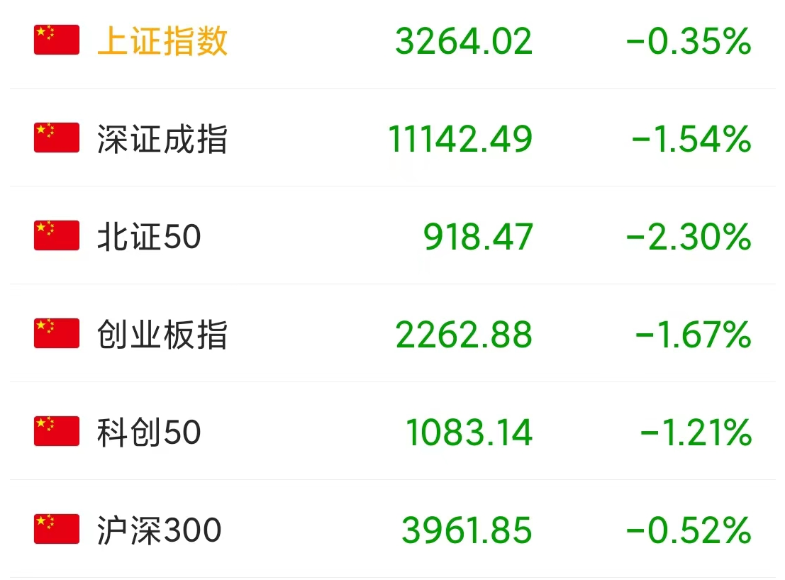A股：放量杀跌超4300股下跌，原因是什么？为什么每天绿油油的？-大盘一天跌多少最多