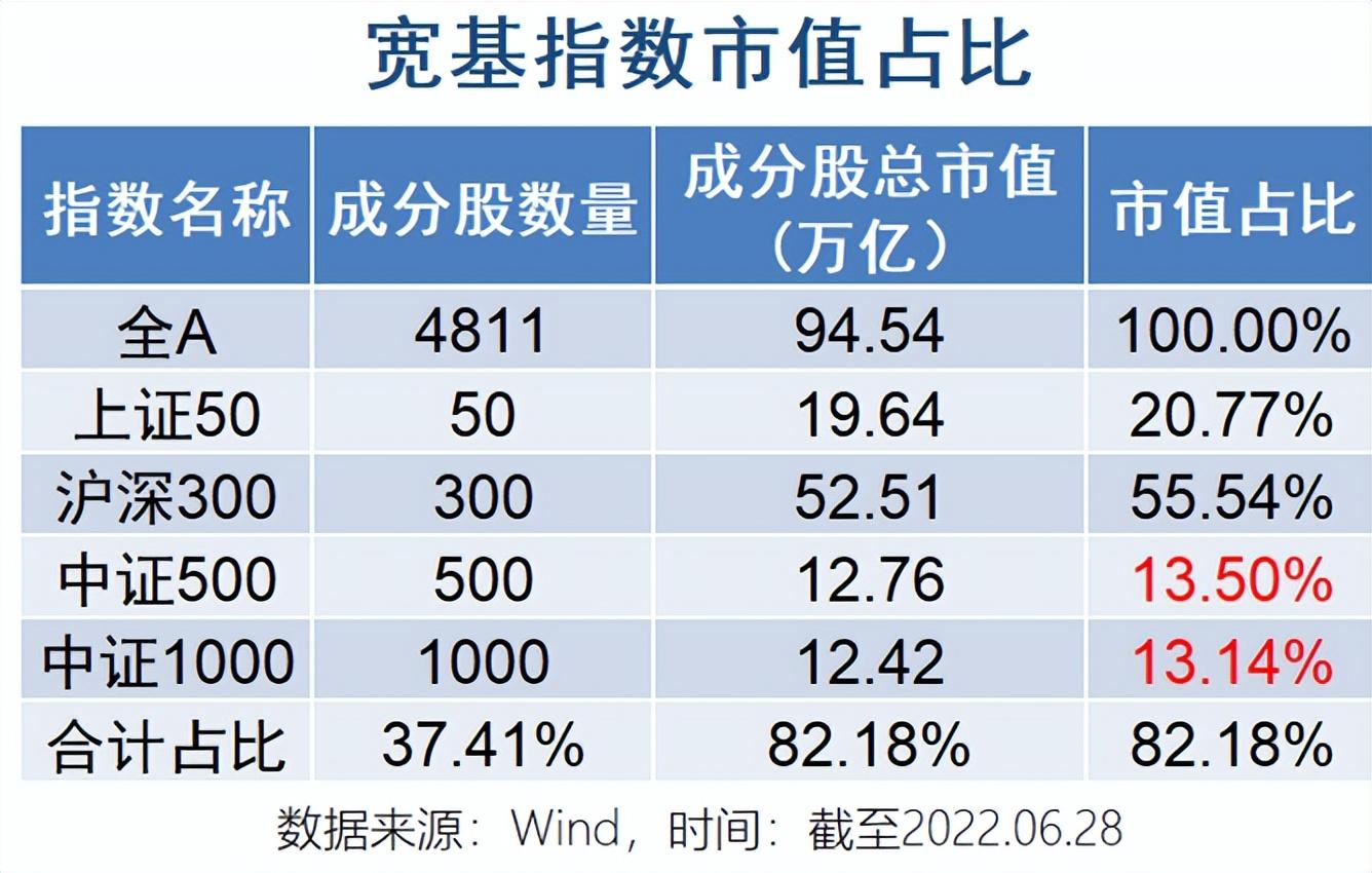 为什么说中证1000或是最好的小盘指数？-小盘指数基金