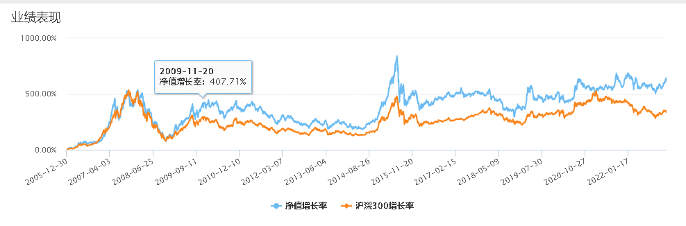 【推荐】不懂回测框架怎么做回测基金回测