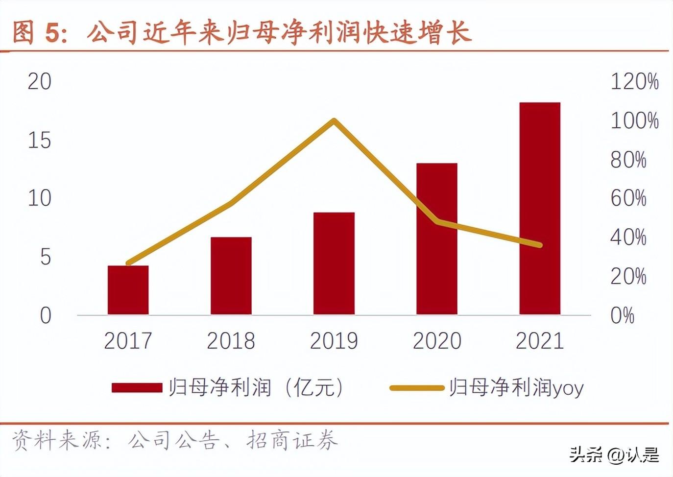 宝信软件研究报告：工业数字化龙头，开启黄金十年-上海宝信软件股份有限公司自动化工程事业部