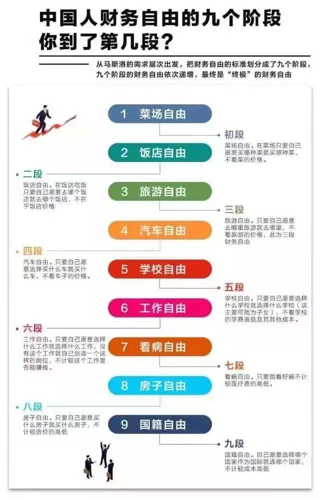 差钱？看看你离财务自由还有多久~-差钱吗贷款利息多少