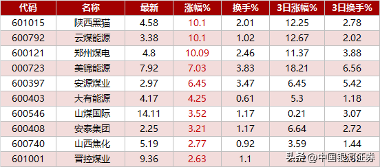【热点挖掘】火电需求升温，煤炭行业有望迎来长期投资价值！-山西煤炭基金