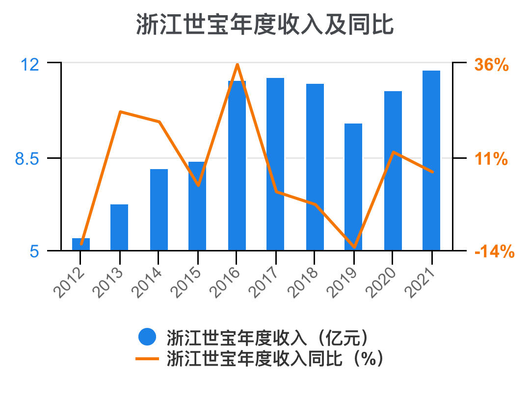 一次看完浙江世宝财务分析2023-03-公司2013年财务分析