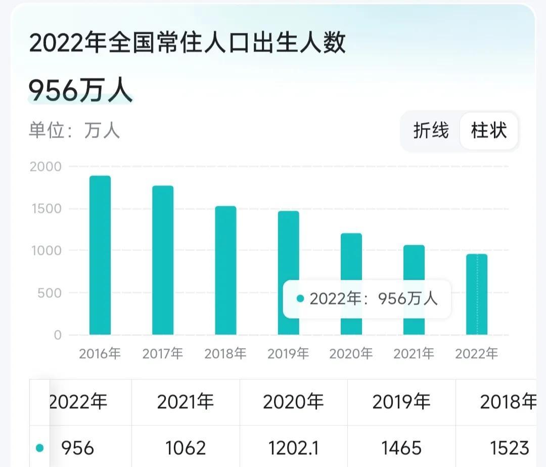 为什么现代人不愿意结婚，结婚率下滑背后的真凶-中国有多少家庭买不起房子