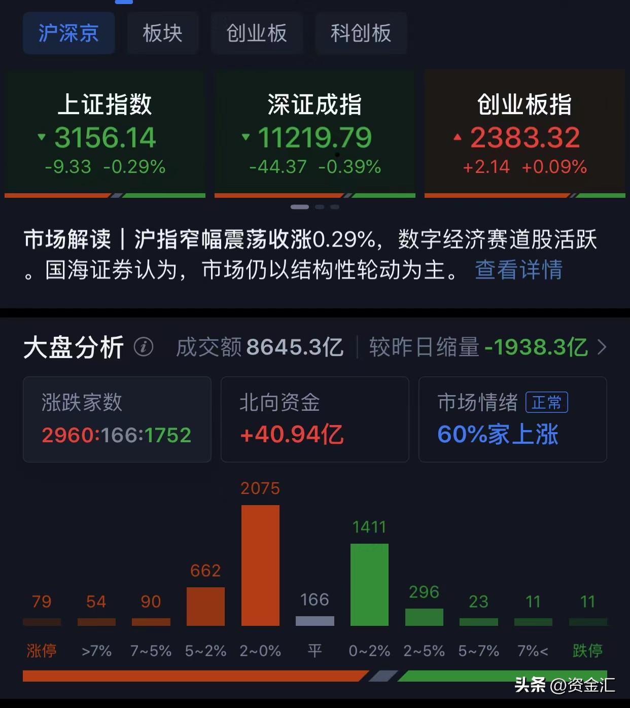 12月2日晚间消息，多家公司发布利空消息，北向资金抄底40.94亿-晚间资讯股票一览表