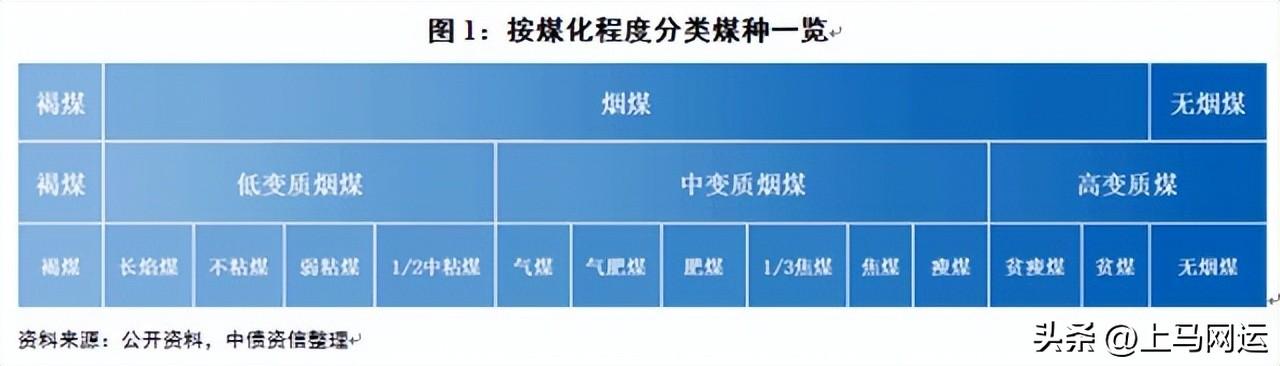 「干货」各产区煤质优劣及各省煤质区域竞争力对比（上）-陕西原煤答到6000卡多少钱