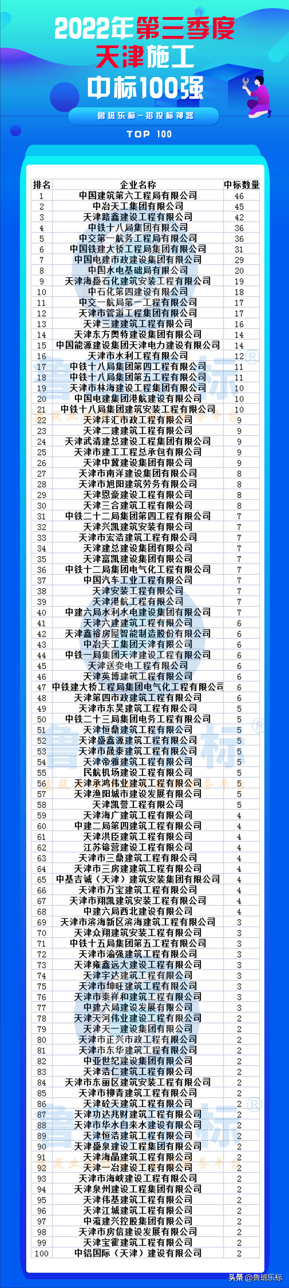 2022年第三季度天津施工、监理、勘察设计中标业绩-天津港湾电力工程有限公司