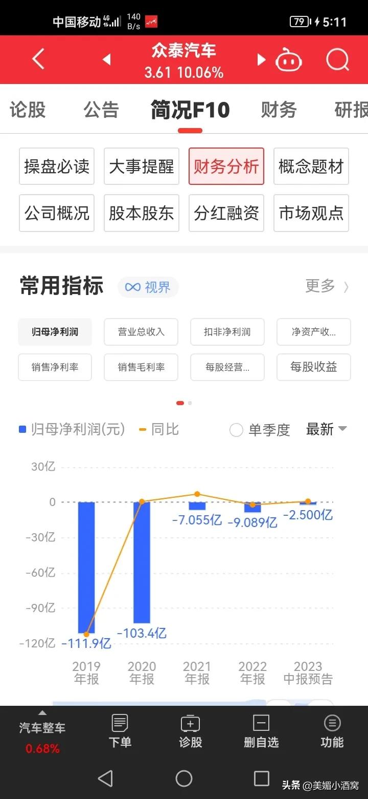 人气第一“众泰汽车”大亏损车企为啥又涨停？能追不？-播放众泰汽车股票资讯