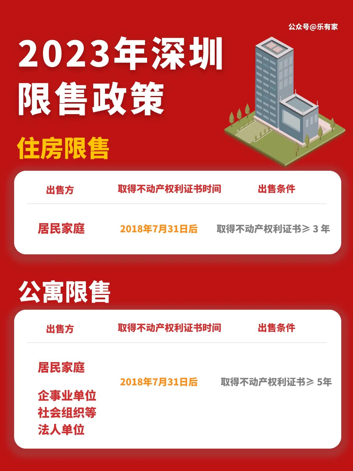 2023年深圳买房政策（二）！限售、税费，快收藏-深圳车险税费多少