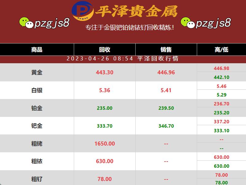 铂金回收价格再小幅度下降以后再次涨至235元一克-铂金多少元一克