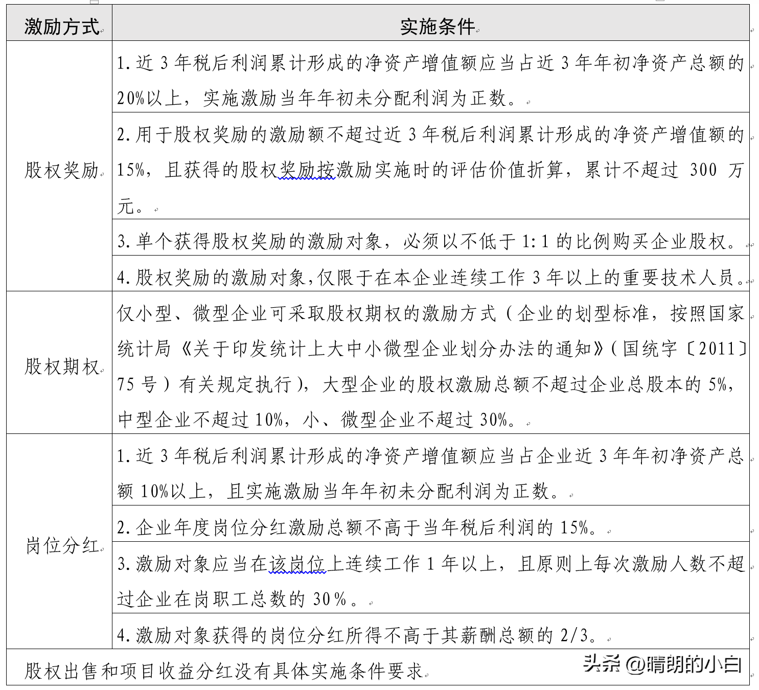 成果转化问答之十二：国有科技型企业如何实施股权和分红激励？-关于规范上市公司国有股东行为的若干意见