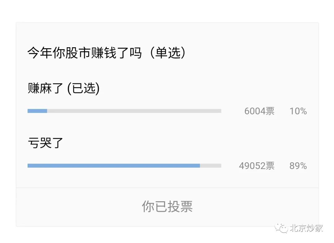 【推荐】你2022年在股市赚钱了吗-股市每天抓一个涨停一年有多少