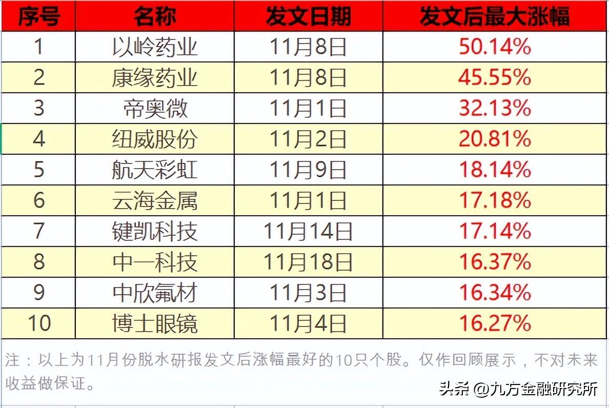《阿凡达2》来袭！影视板块即将走出至暗时刻？-高铁刹车片上市公司