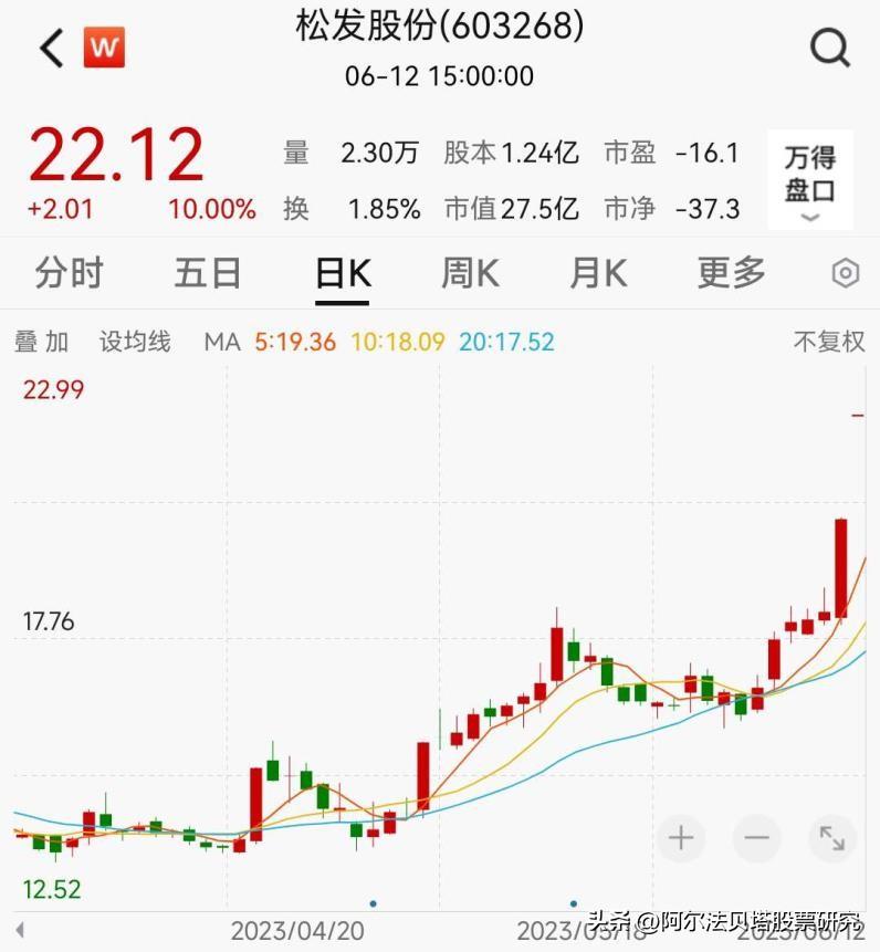 【推荐】公司转型借壳上市并购打造第二成长曲线上市公司收购方案