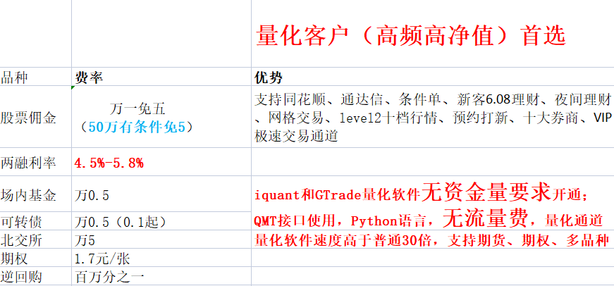 场内基金手续费低的券商？-线下基金