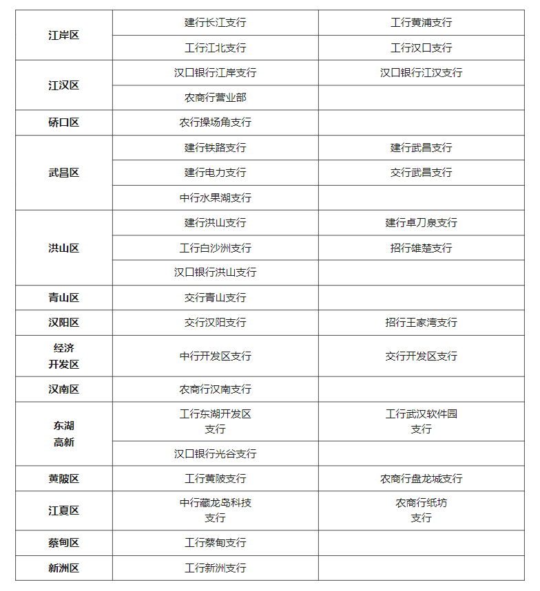 【推荐】提醒武汉住房公积金管理中心发布最新通告住房基金管理中心